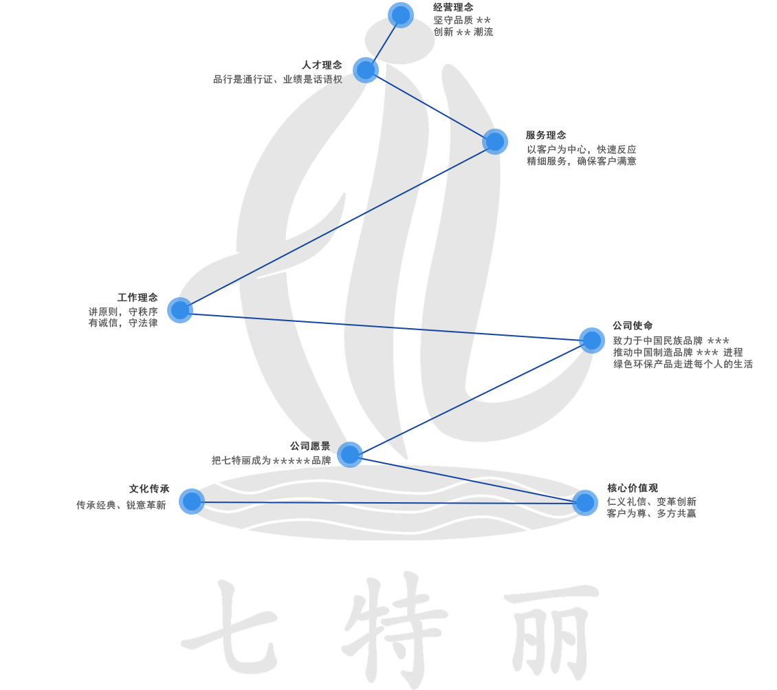 七特麗logo.png